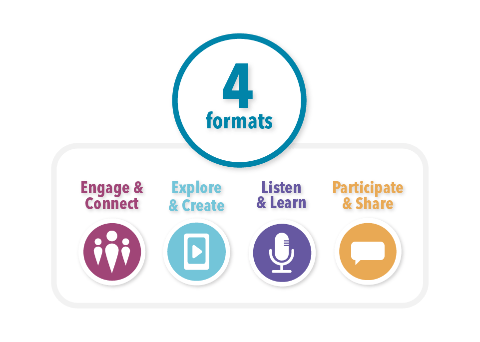 4 formats