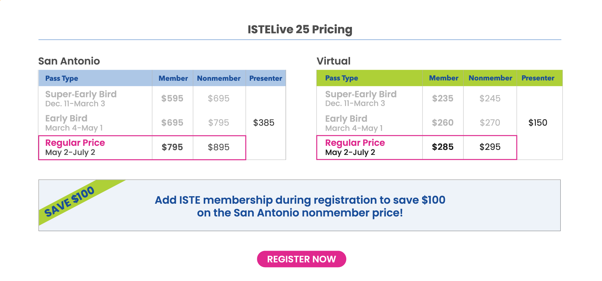 ISTELive 25 Pricing Grid - Register Now