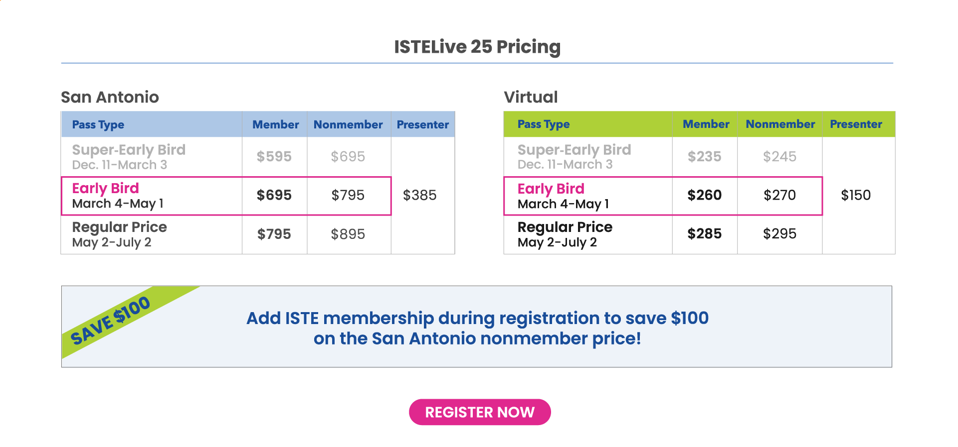 ISTELive 25 Pricing Grid - Register Now