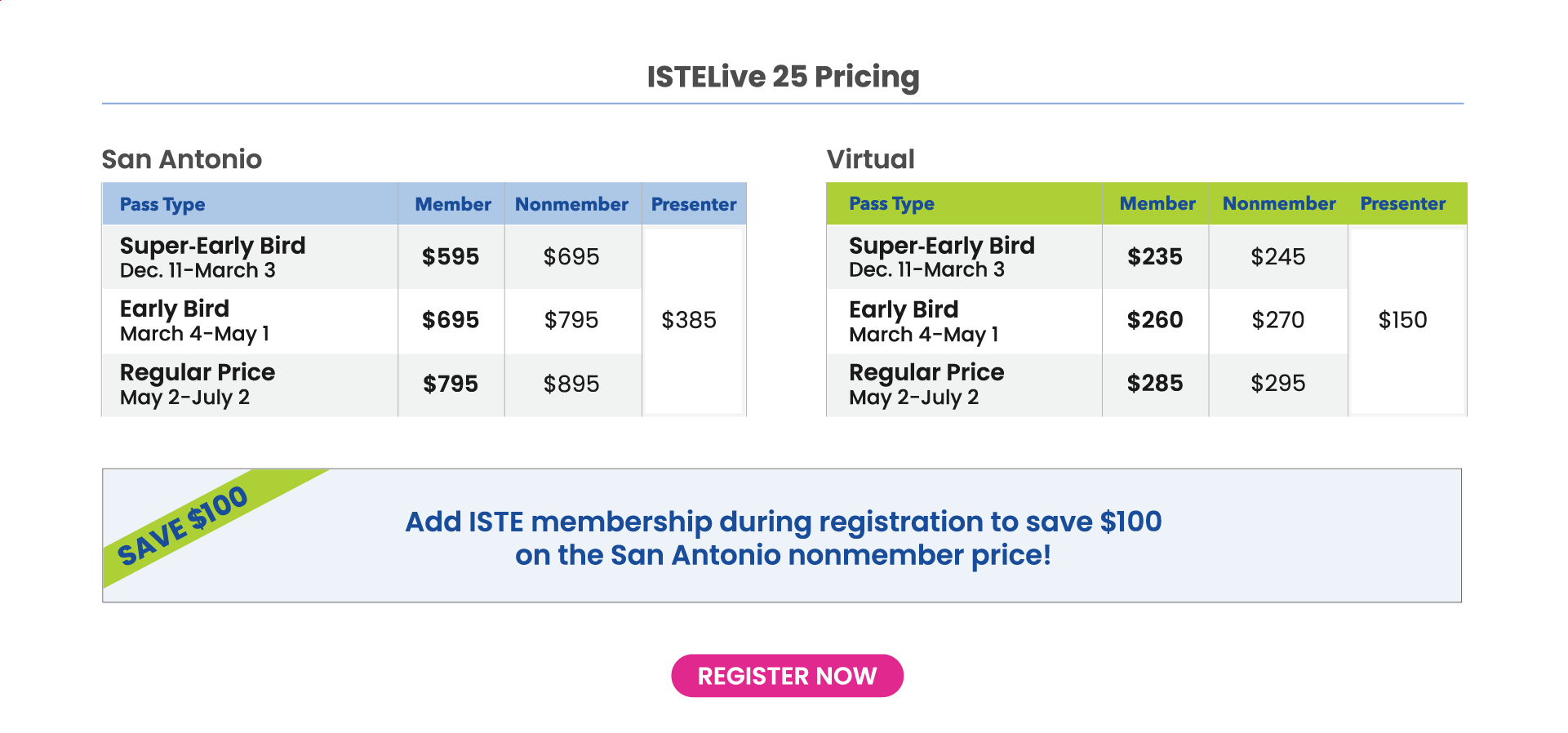 ISTELive 25 Pricing Grid - Register Now