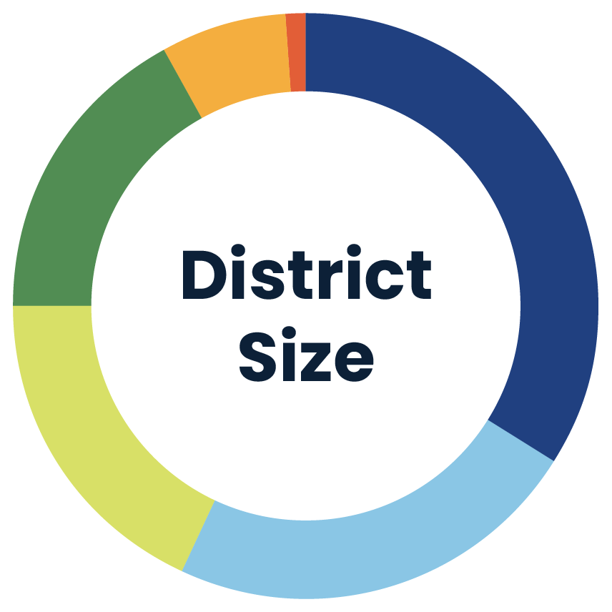 District Size infographic