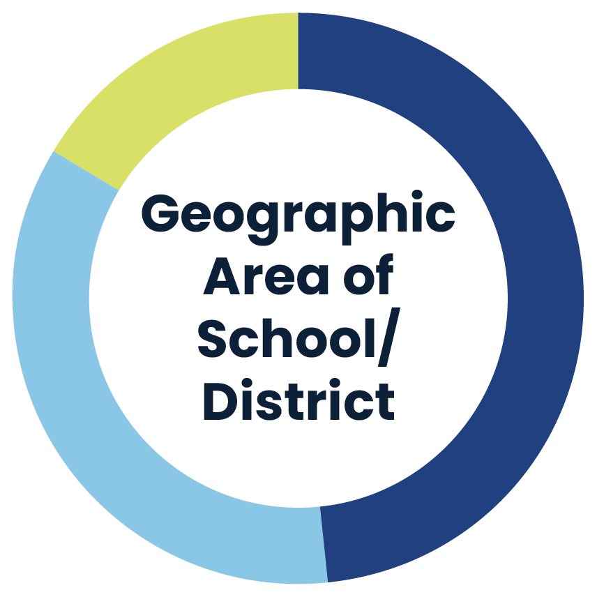 Geographic Area of School/District infographic