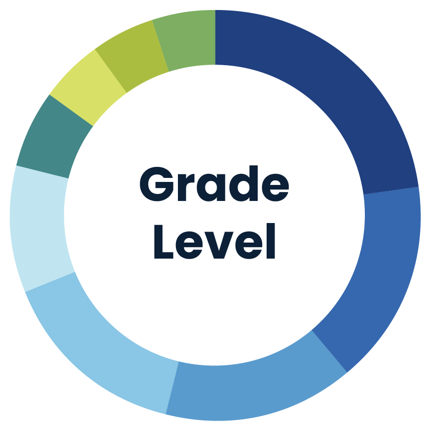 Grade Level infographic