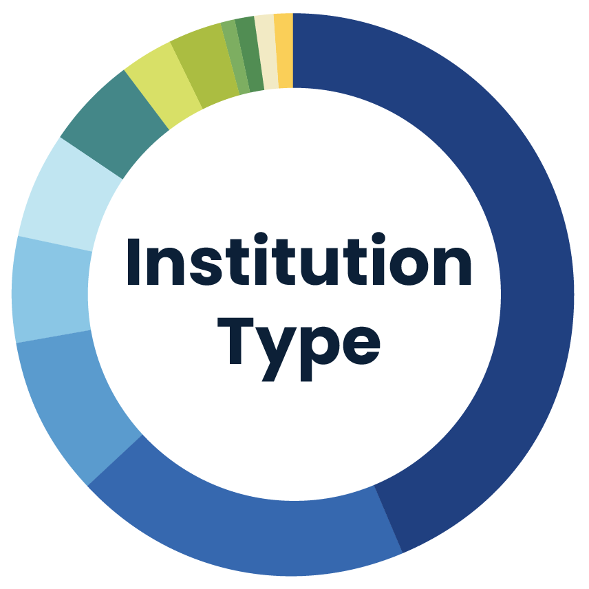 Institution Type infographic