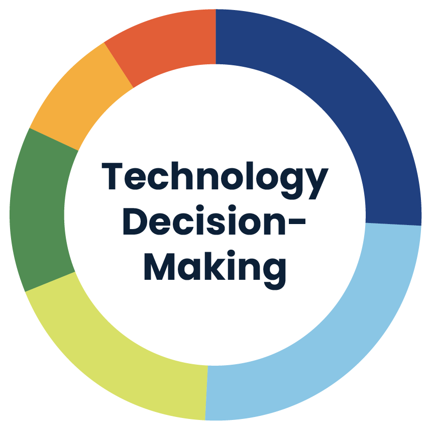 Technology Decision-Making Responsibility infographic