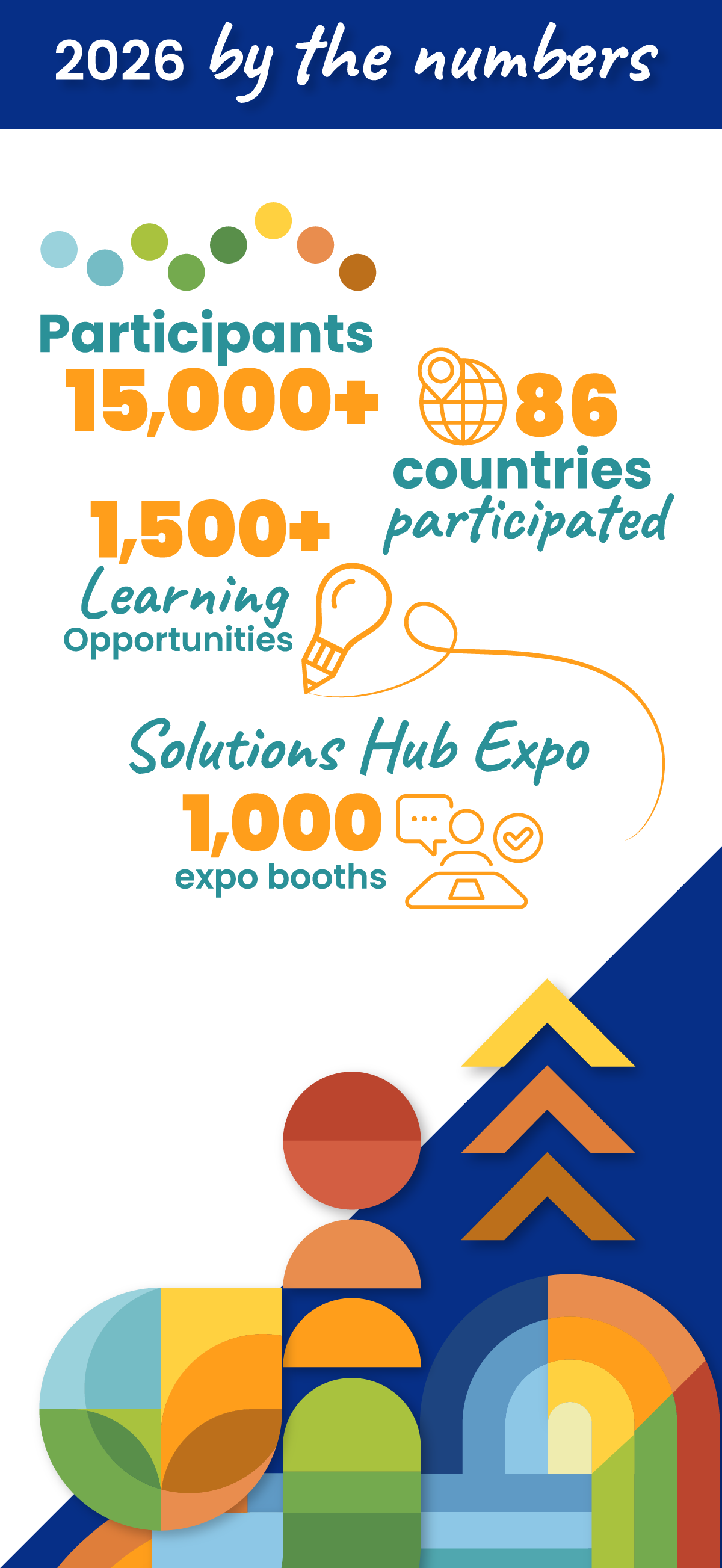 ISTELive 26 and ASCD 26 by the numbers infographic