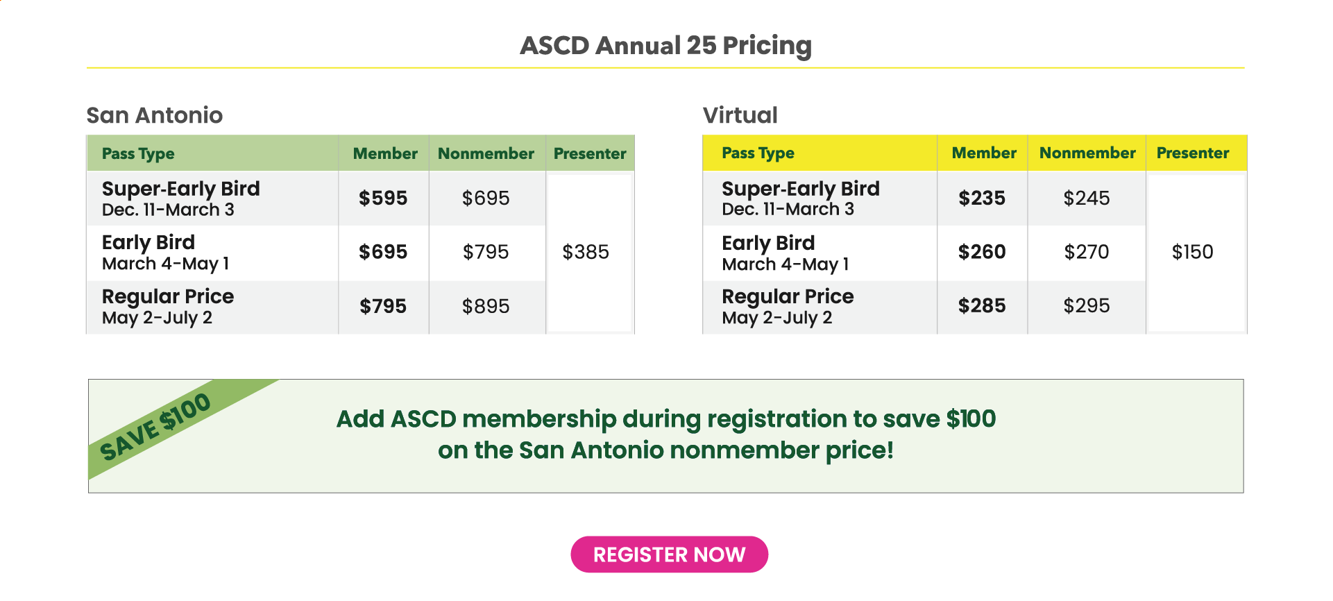 ASCD Annual Conference 25 Pricing Grid - Register Now